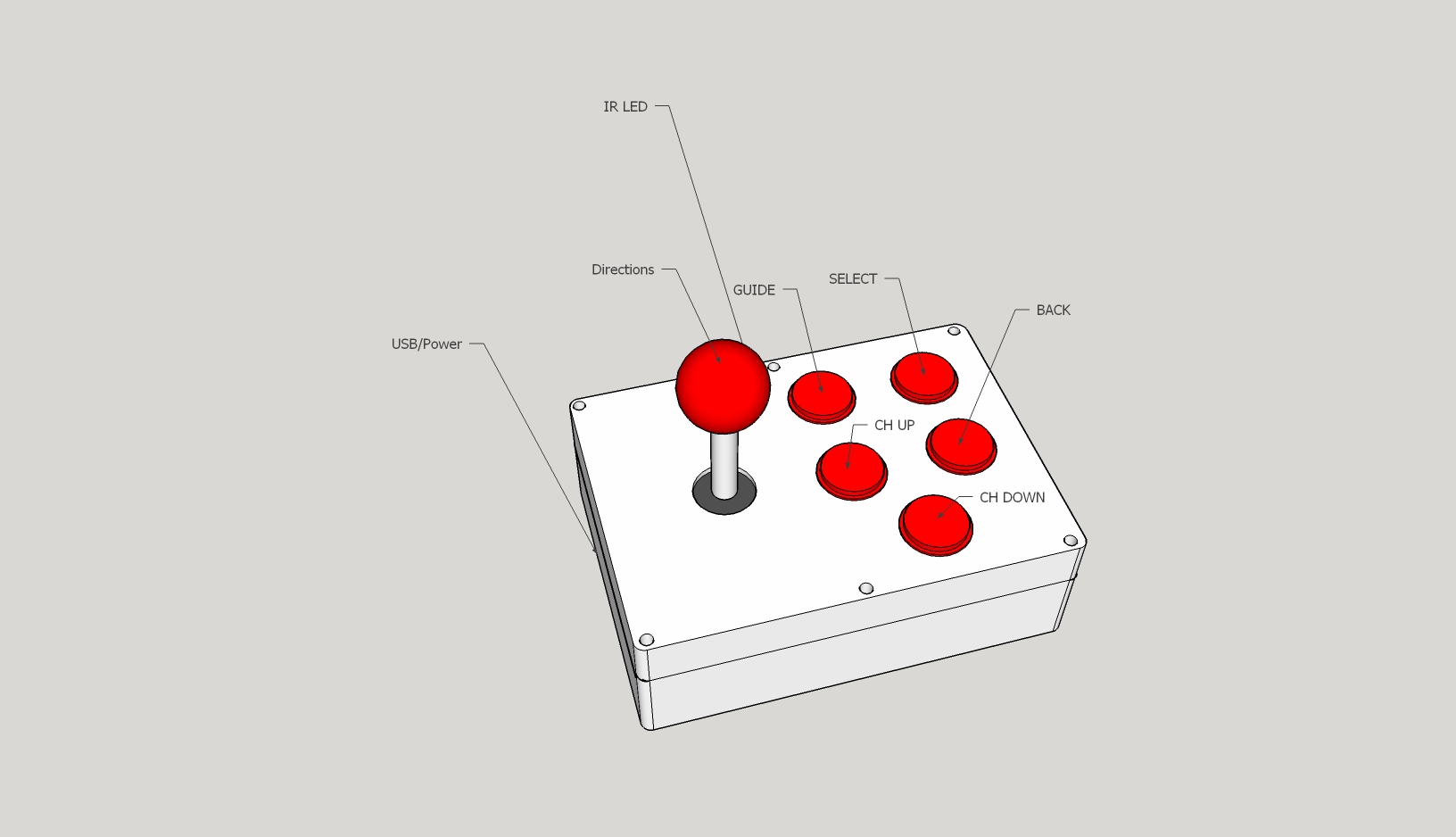 Box Diagram
